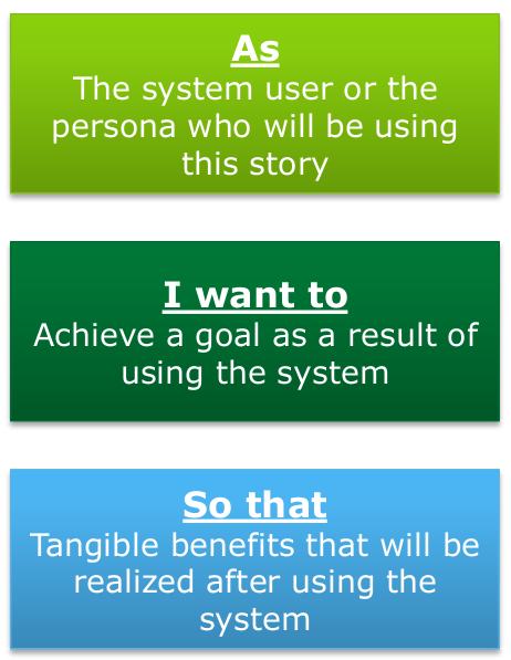 Structure of a User Story